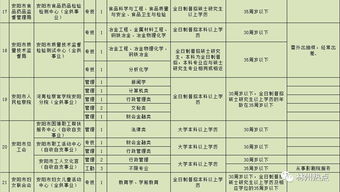 招聘140人 林州考公务员的抓紧了 