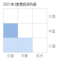 有专家老师帮忙点评下天鸿基金趋势如何，该如何操作