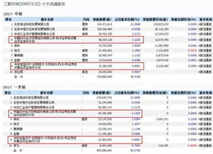 王亚伟手下有哪几支基金啊，能列出来所有代码和名称啊