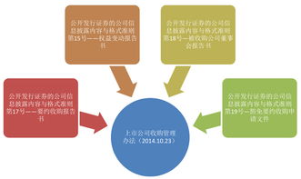 并购基础知识