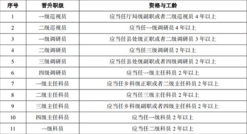 985研究生晒出工作6年的工资单,网友羡慕不已,还是公务员 香