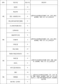 北京林业大学自考报考条件,北京哪些大学有自考专科？自考怎么注册报名?自考网上注册需要什么?(图4)