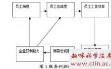 内部营销毕业论文