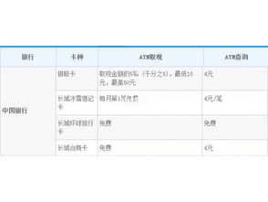 怎么从中国往日本汇钱