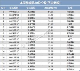 冀东装备是蓝筹股吗，是国企吗？