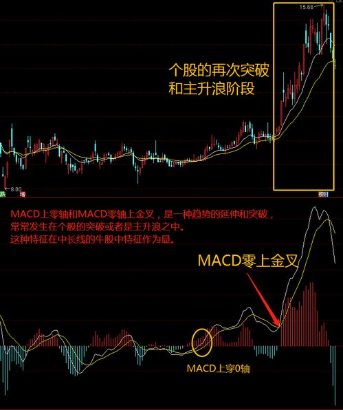 期货为什么这么难 macd 2500万