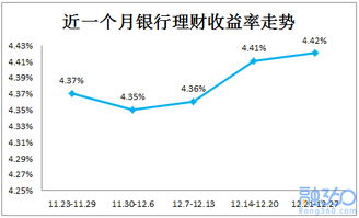 理财，银行的短期理财产品，三个月的，最少是五万买入，收益是百分之3.48.三个月后我能得多少钱？