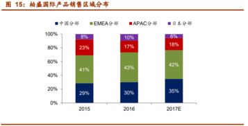 国内什么时候上市完全可降解支架