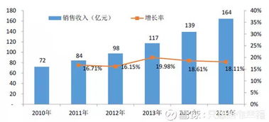 醫療耗材,一二三類分別是什么 (骨科類醫療器械分類)