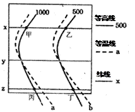 仅从气候因素考虑,若要在M N两地中选一地建海滨浴场,正确的方案及理由是 A.M地 气候温和湿润 B.M地 夏季晴天多,日照充足 C.N地 夏季晴天多 