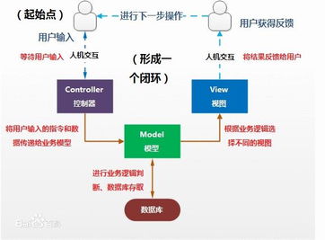 MVC币是什么-mvc是什么 如何实现