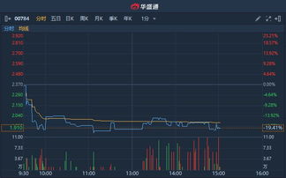 竣球控股复牌后股价飙升逾66%，公众持股量恢复