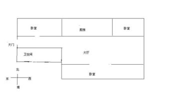 请问大师房间文曲星的位置怎样确定 