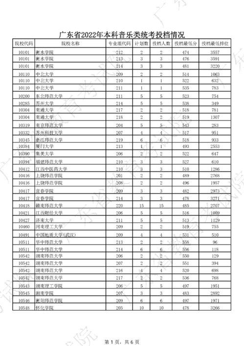 2022广东高考投档线,2022广东体育类本科投档线(图2)