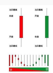 开盘价怎么看是看日k线吗