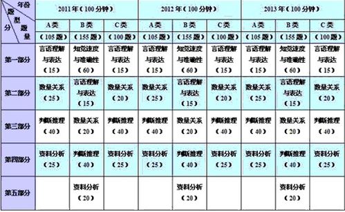 事业单位考试 综合应用能力 和 基本素质测试 两本与 综合基础知识 职业能力倾向测试 什么区别 