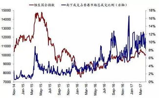 深港通港股 沪港股港股 一样吗