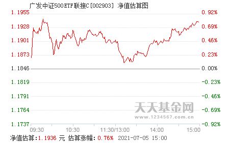 文华财经怎么找中证500指数啊，不是期货指数