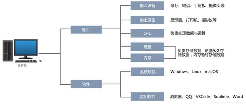 前端Javascript第一天理论 计算机编程基础