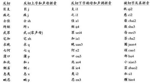 汉语拼音是怎么形成的,为什么和英文字母那么像 上