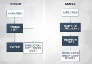 台湾远东集团涉哪些上市公司