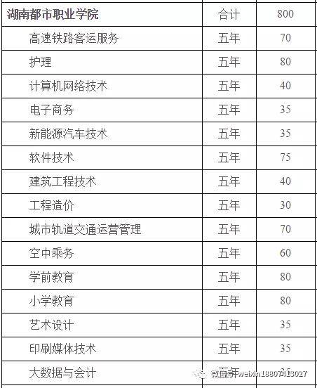 湖南大专招生网分数线(2022年南京工业职业技术大学招生章程)