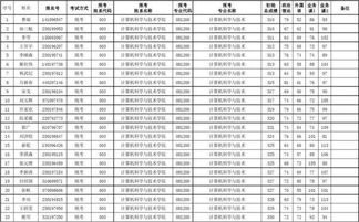 计算机考研考哪四门(计算机专业考研需要考哪些科目)