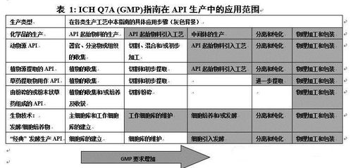 关于国内法规对原料药生产车间的规定