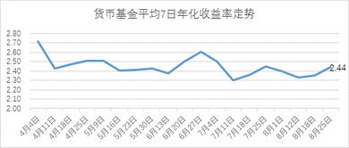 001938这支基金年化利率怎么样？未来走势呢？