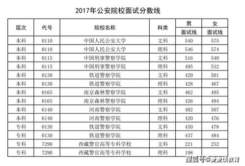 湖北警官学院黑暗的一面，湖北警官学院录取分数线是多少分