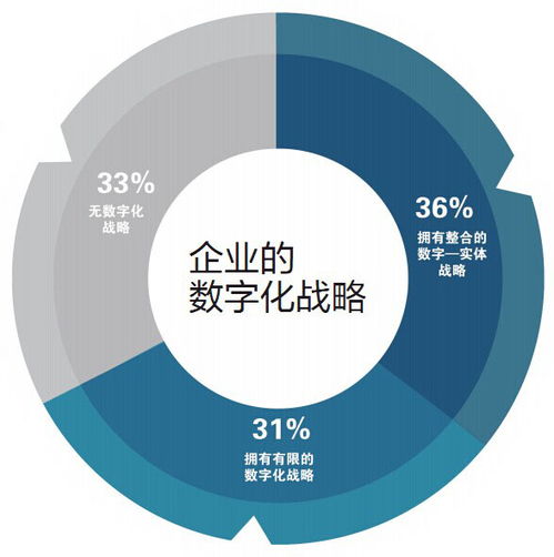 国外有哪些主要的电网信息化企业