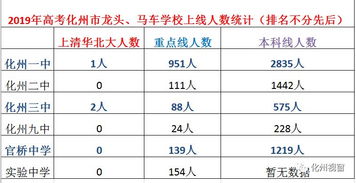 化州三中高考成绩情况(化州重点高中排名)