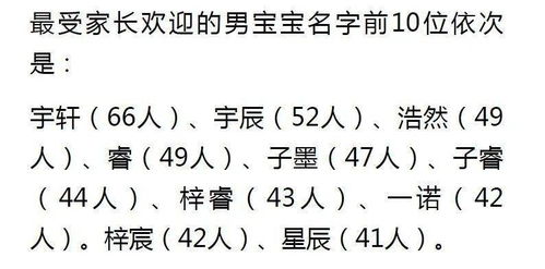 2020年度宁波新生儿爆款名字出炉,这个名字连续霸榜 教你一招避开重名