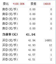 没有成交量股价会不会波动