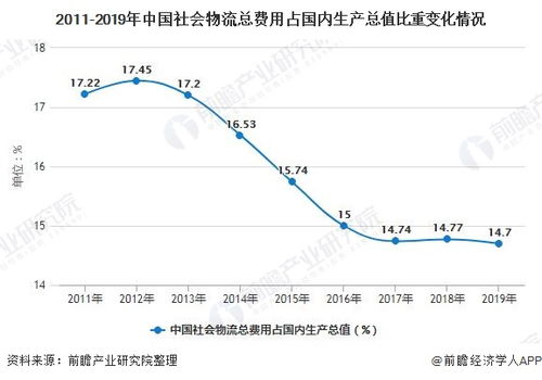 中国物流与采购联合会：上半年物流需求整体呈稳步增长