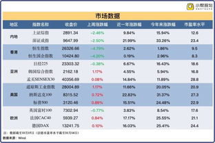 阿里巴巴上市意味着什么