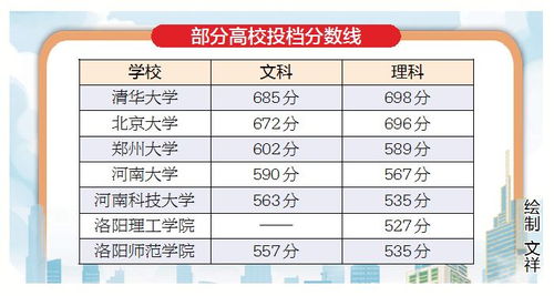 2023本科普通一批投档线出炉？2023年高考本科投档线