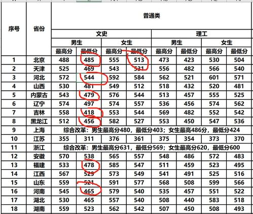 敢以 中央 命名的二本大学,能考上就是福,网友表示很羡慕