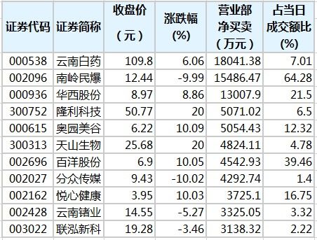 买5000元的股票，手续费共多少元