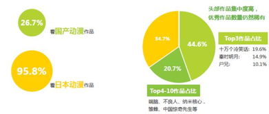 目前经济不景气，做什么投资能赚钱呢?