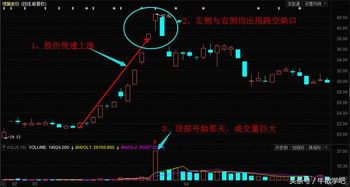 刚涨停板的股票抛了，后悔怎么办