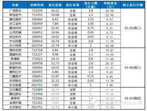 预计6月中旬新股发行重启试分析这1消息对股市会产生甚么样的影响为何