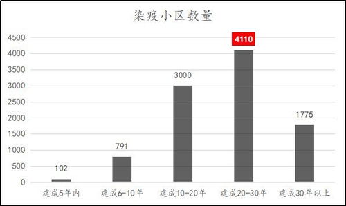 上海什么小区容易被疫情感染