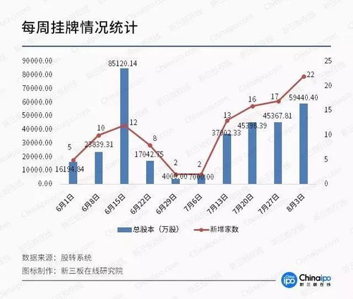 新三板公司挂牌前有股东退股有什么影响