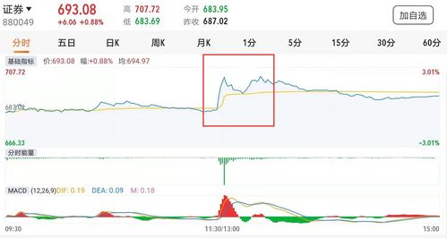 我看不懂为什么印花税增收了，券商收入却下降了