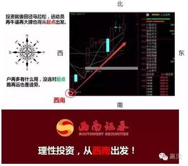 东北证券通达信里怎么找到融资的股票