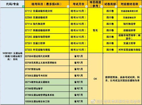 交通运输丨西南交通大学自考本科及考研方向