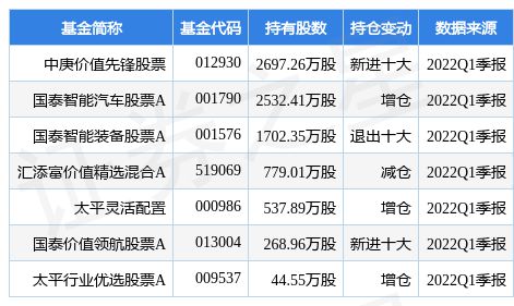 拓邦股份股吧