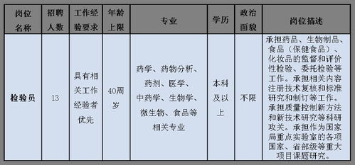 上海食品药品检验所招13名检验员 