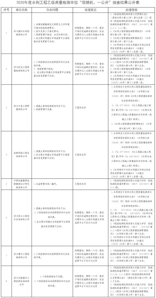 检验试验论文